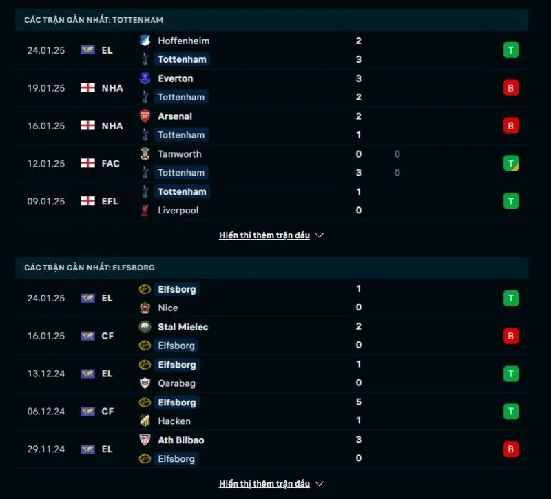 Giải mã kèo nhà cái Tottenham Hotspur - IF Elfsborg 03:00 - 31/01/2025 1 Tổng quan trước trận Tottenham Hotspur vs IF Elfsborg
