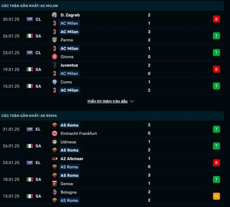 Soi kèo nhà cái AC Milan - Roma 03:00 - 06/02/2025 1 Tổng quan trước trận AC Milan vs Roma