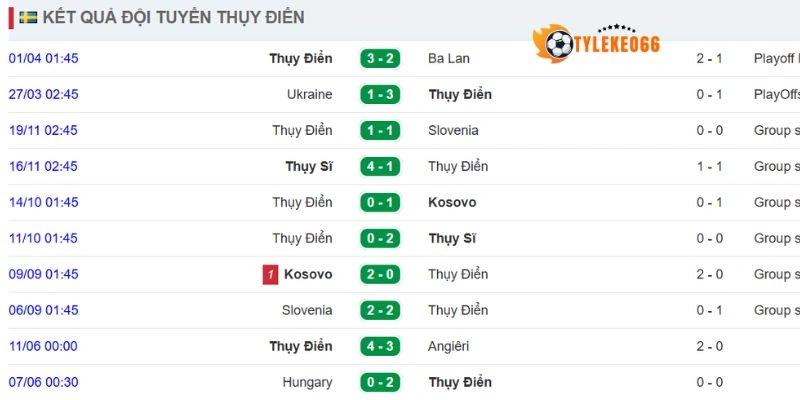 Soi Kèo Nhà Cái Nhật Bản Vs Thụy Điển - Bảng F World Cup 06h00 26/06/2026 2 Hiệu suất thi đấu của Thụy Điển
