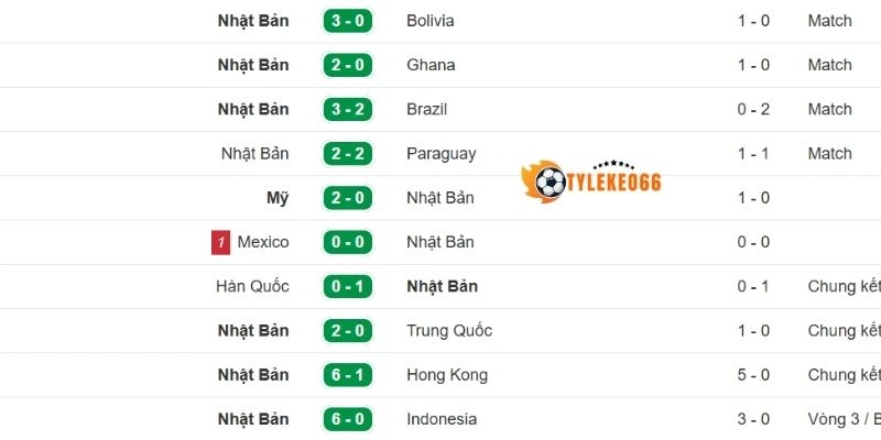 Soi Kèo Nhà Cái Nhật Bản Vs Thụy Điển - Bảng F World Cup 06h00 26/06/2026 1 Kết quả ra sân của Nhật Bản